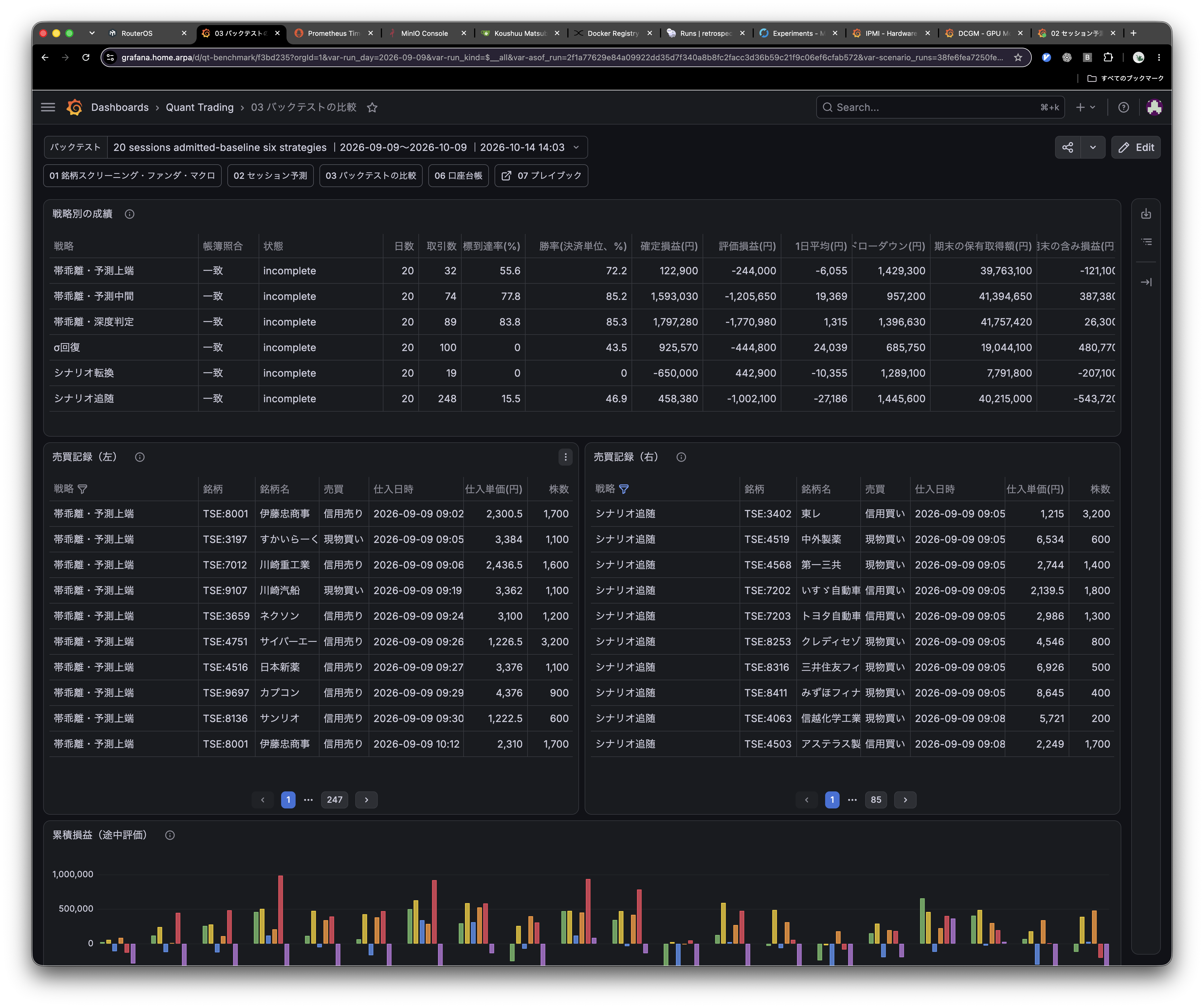 Results for six trading strategies, trade records and a profit-and-loss chart with interim valuations. Every strategy is marked incomplete.
